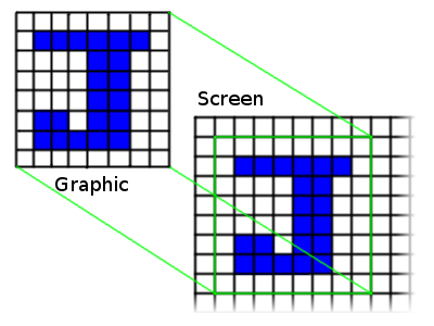 Rendering without scaling