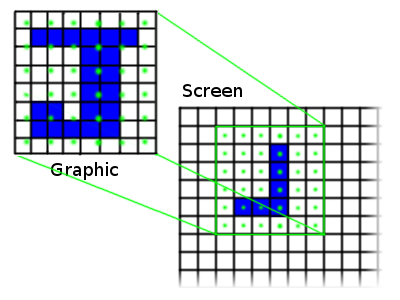 Scaled down by skipping pixels