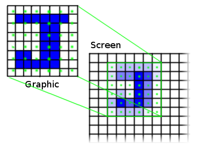 Scaled down using bilinear interpolation