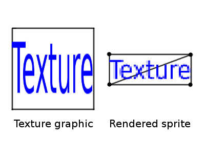 Low-quality image when squashing the texture back to its original height