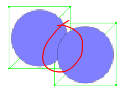 Noticeable darkened border when same colour overlaps