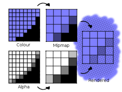 Black in transparent pixels darkening colours in mipmap