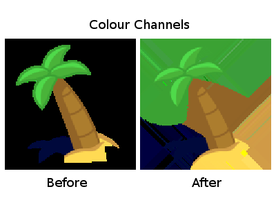 Bleeding out colours using Value Propagate