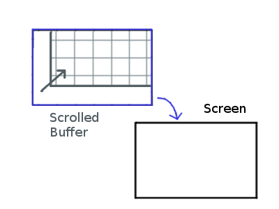 Scrolling rendered tiles from previous frame