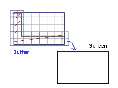 Rendering tiles to fill in the gaps